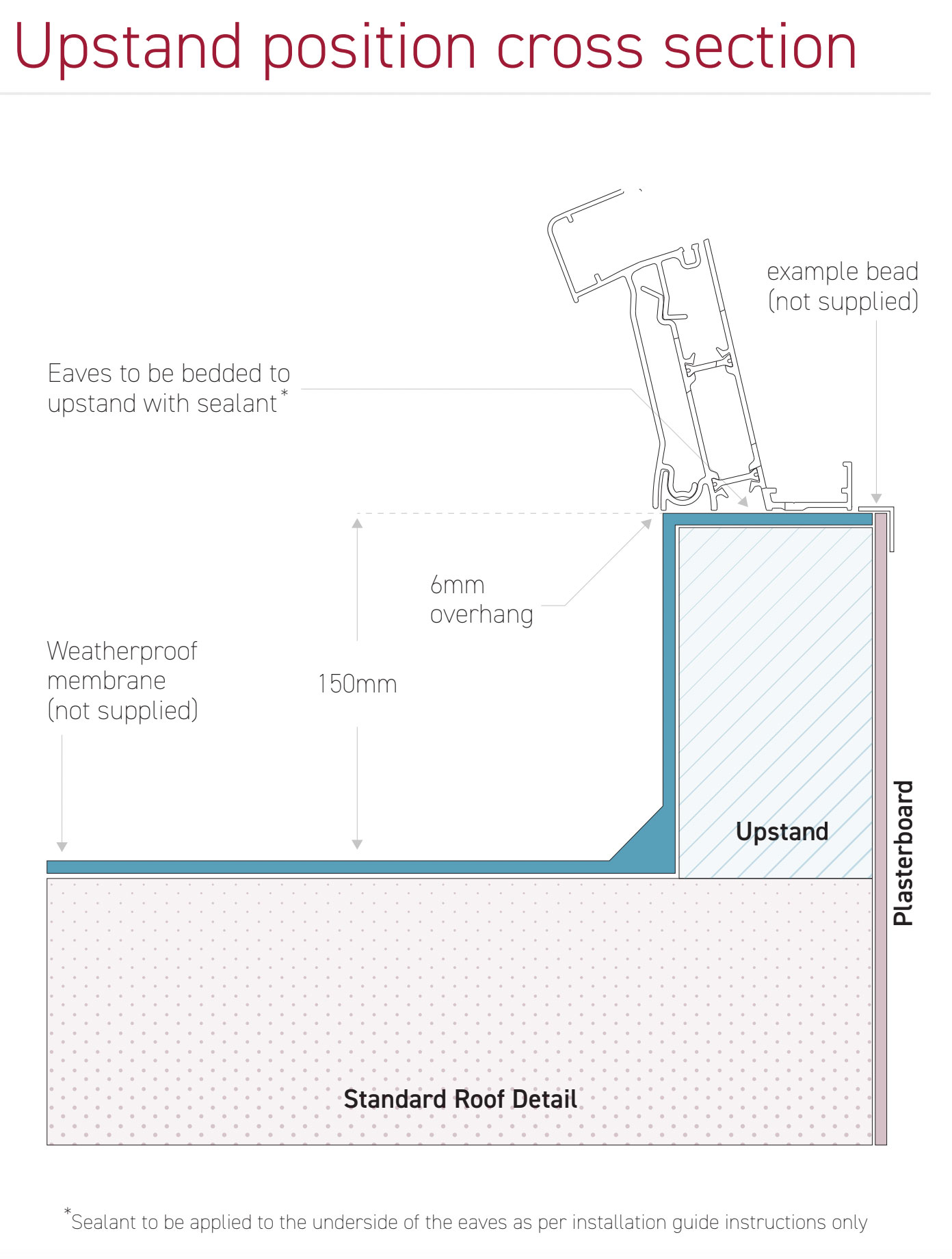 Upstand Position Cross Section