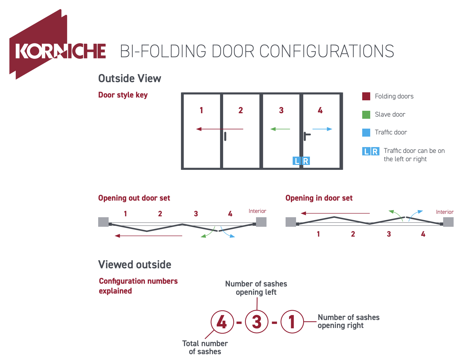 Bifold Door Configuration