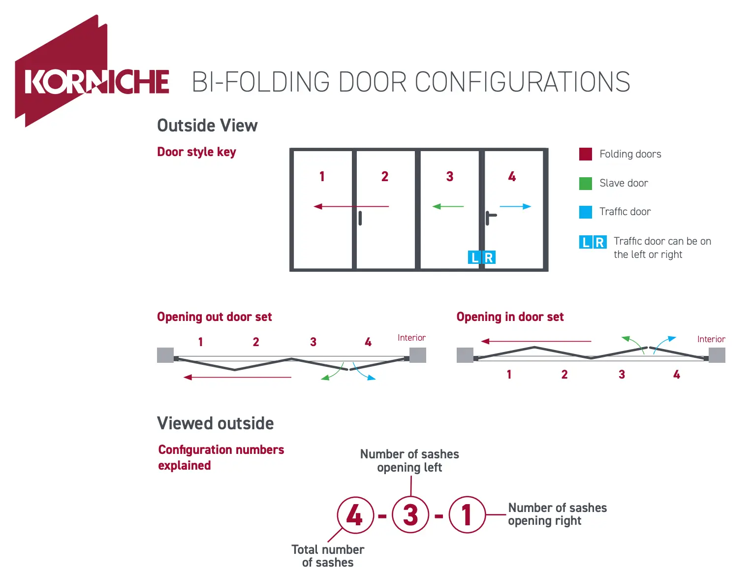 Bifold Door Configuration