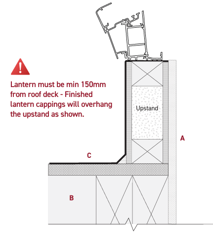 Korniche Roof Lantern upstand cross section